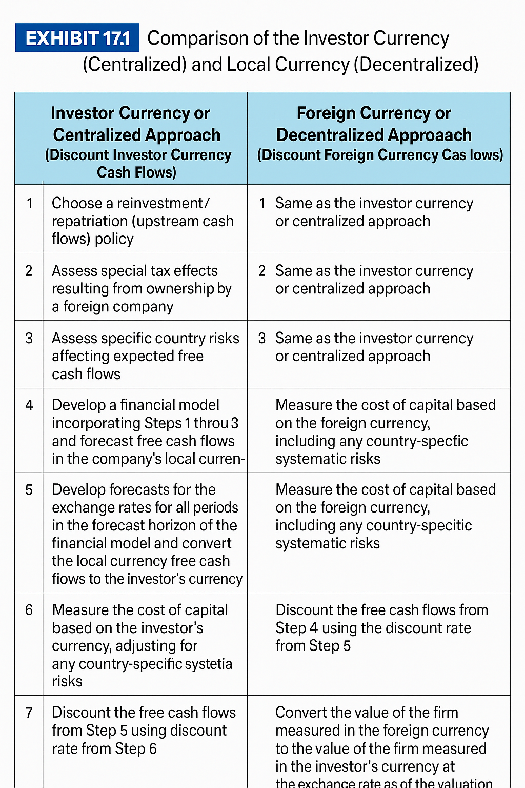 Cross-Border Valuation