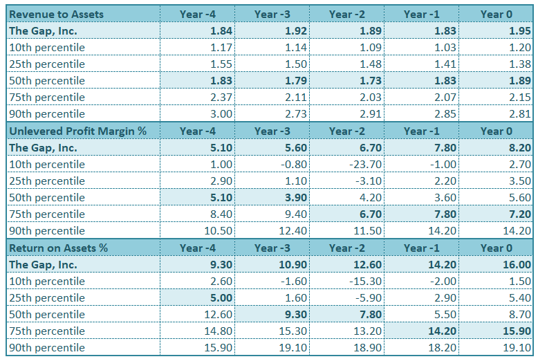მამრავლების დადარება