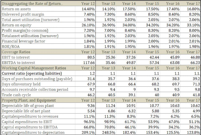 ფინანსური მოდელის გადამოწმება