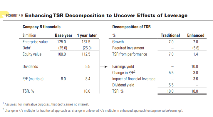 #TSR Decomposition
