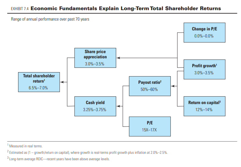 მითები ფასეულობის შემქნელების შესახებ