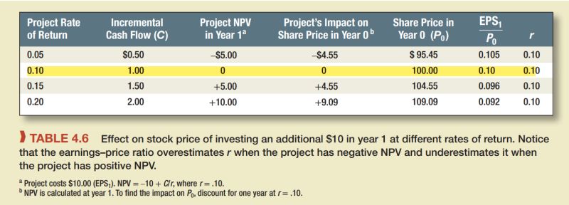 დივიდენდების არარელევანტურობა