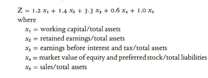 Altman’s Z ქულა