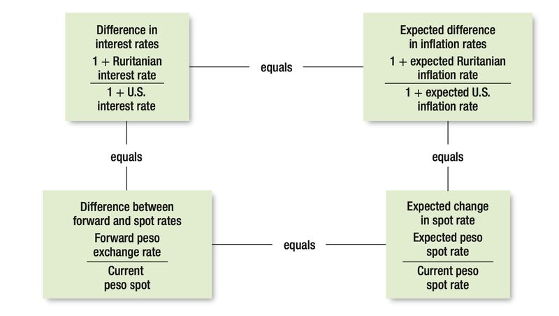 Cross-Border Valuation