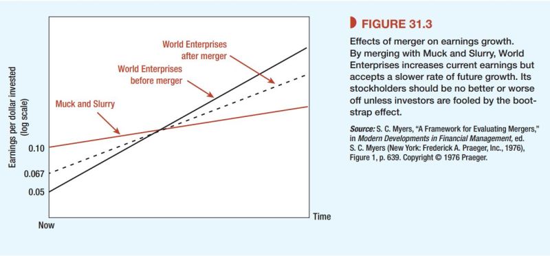 შერწყმა-შესყიდვები