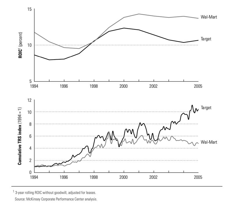მოლოდინების ქვაკუთხედი