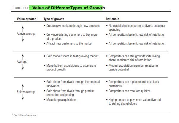 Growth & Competition