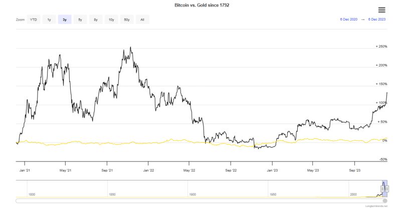 ბიტკოინი