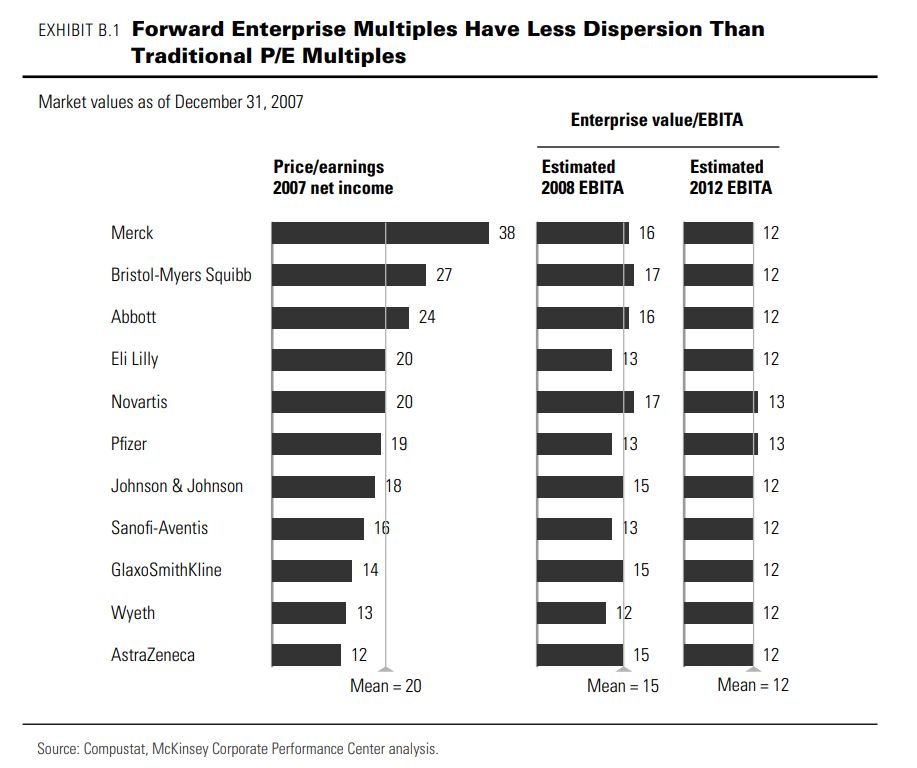 P/E – მამრავლი