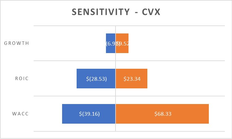 რისკის პრემია