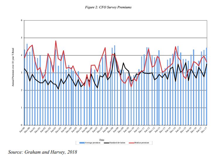 CFO-ები ERP-ის შესახებ