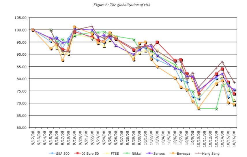 The Globalization of Risk