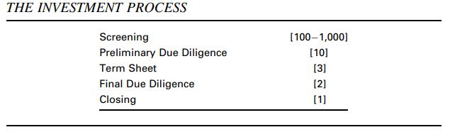 სტარტაპების შერჩევის სტატისტიკა