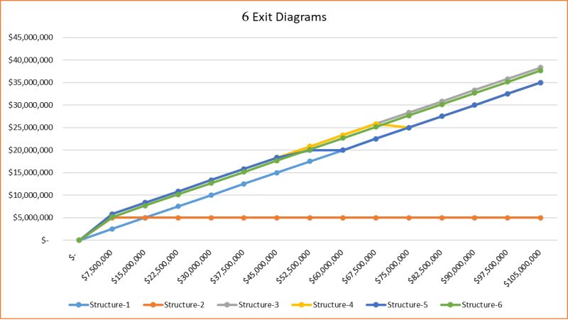 გასვლის დიაგრამები