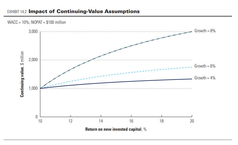 Competitive Equilibrium