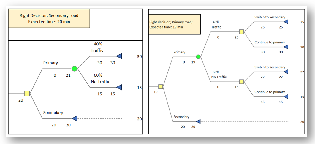 არჩევანის ფასეულობა