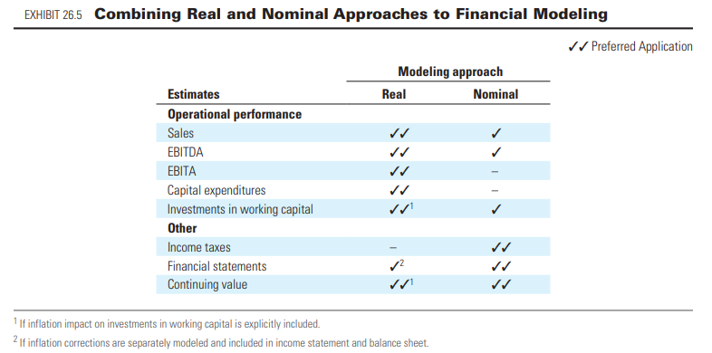 რეალური და ნომინალური გეგმარება