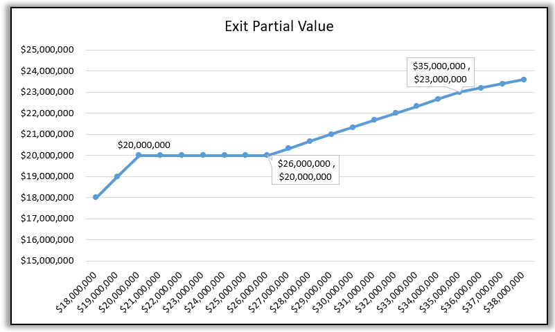 Next Round Preferred Investments
