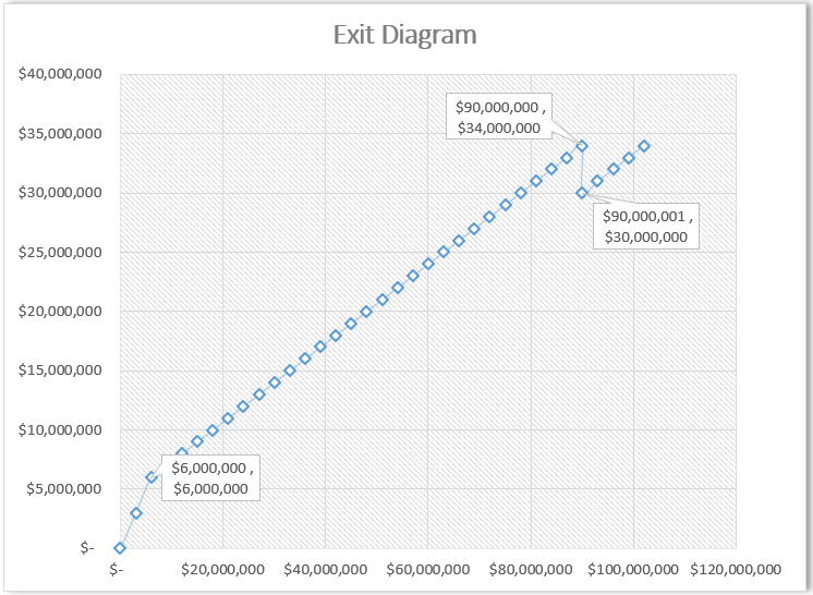 RE Binary Call Options
