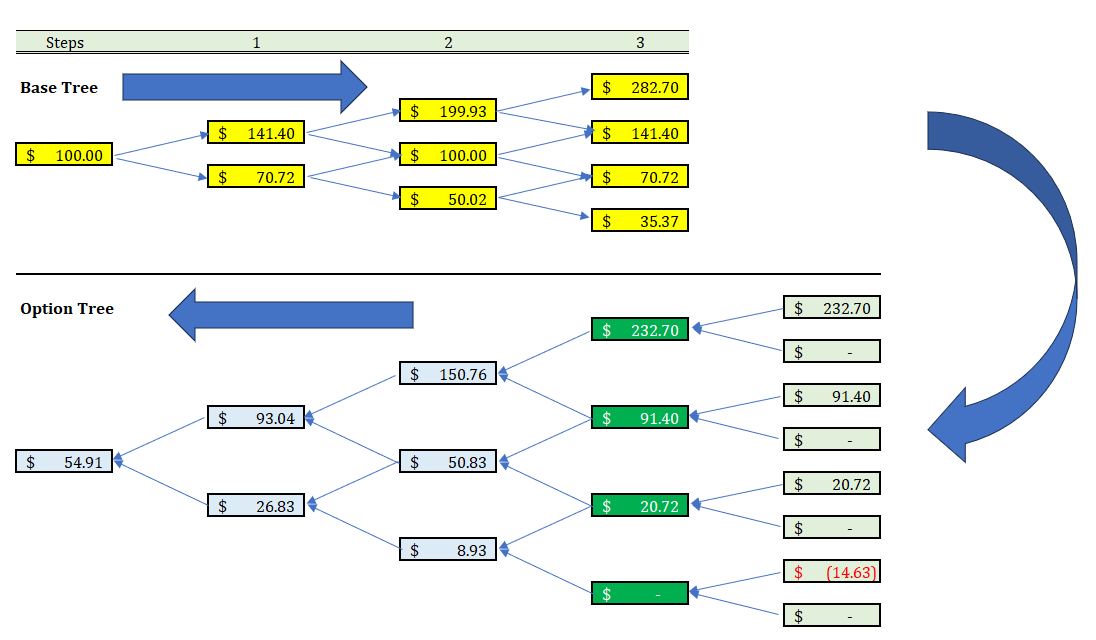 ბინომიალური ხე