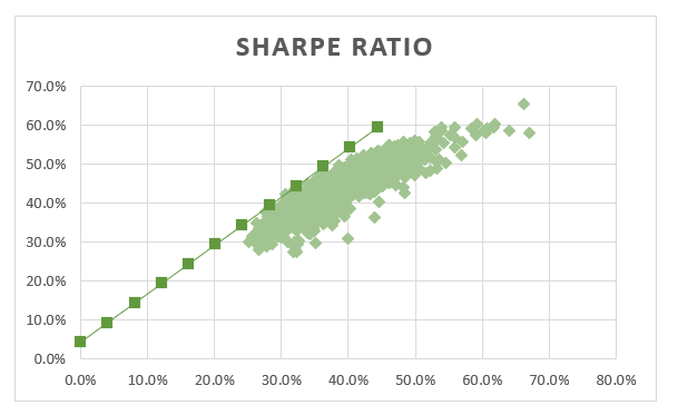 Sharpe Ratio