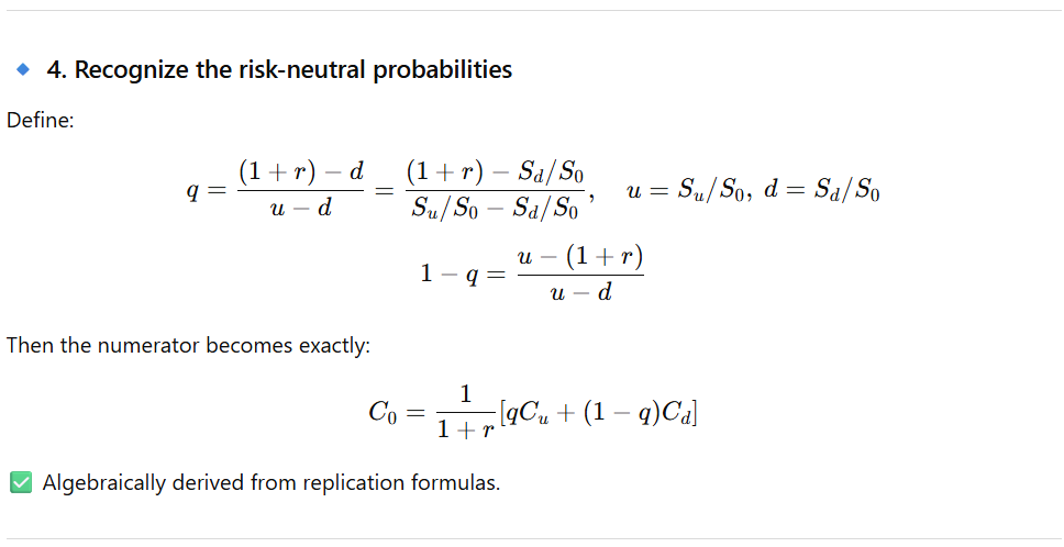 Risk-Neutral vs Replication in Option Pricing