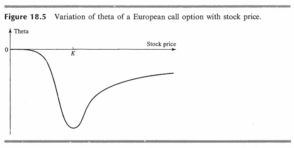 The Greeks – Theta (θ)
